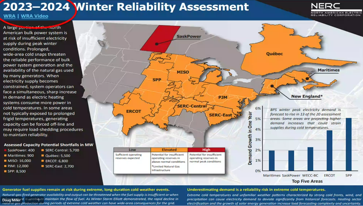 Winter reliability report